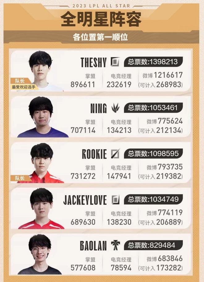 维尔茨近年 维尔茨近年