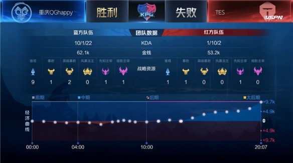 不同路径对 不同路径对